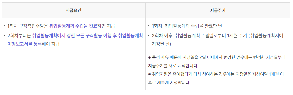 국민취업지원제도 구직촉진수당