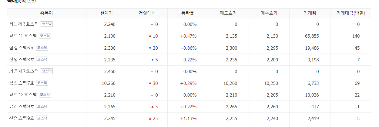 스팩주란?