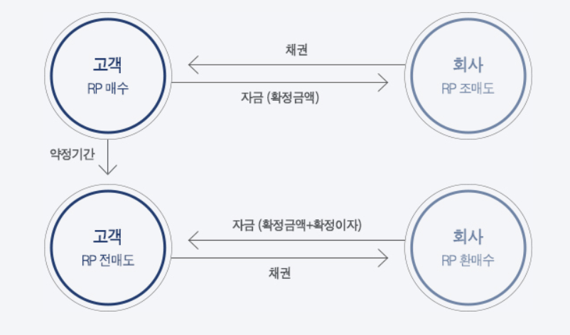 RP 뜻