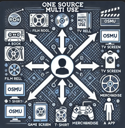 osmu 뜻