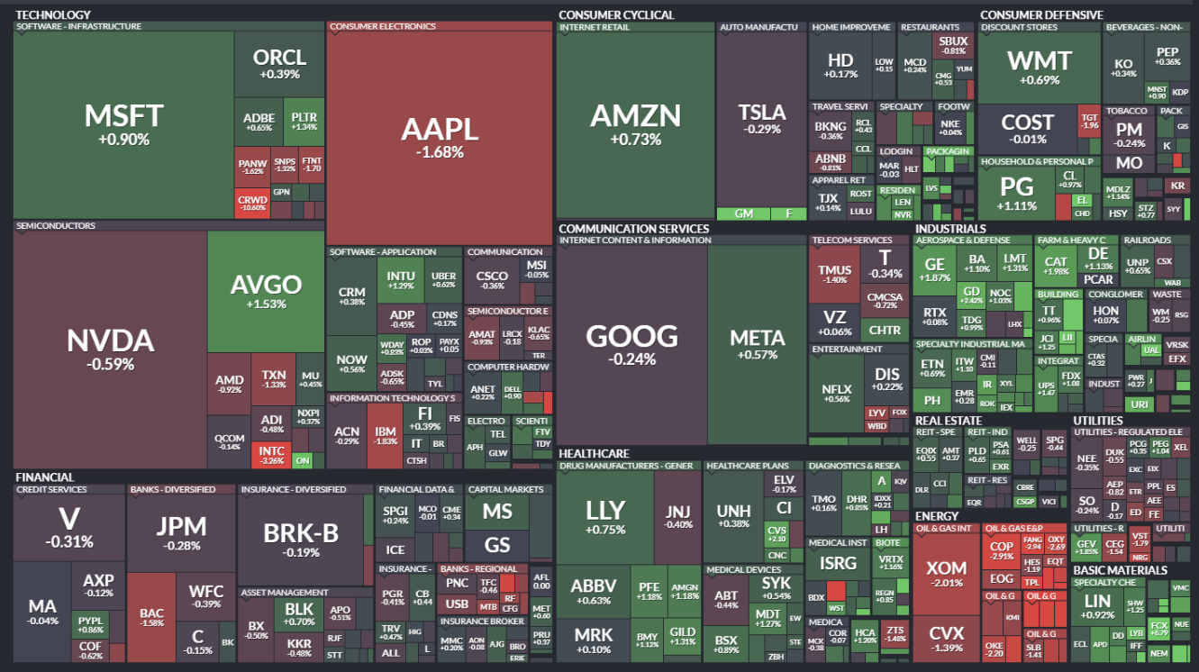 S&P500 종목