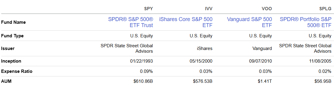 미국 S&P500 ETF