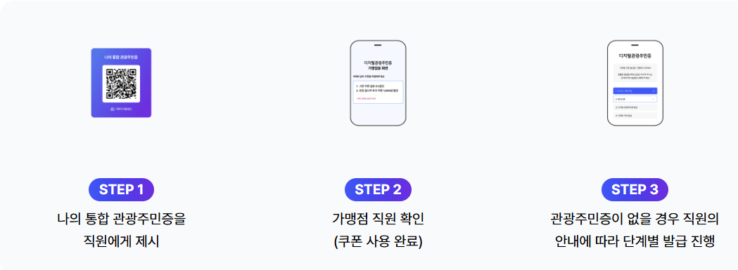디지털관광주민증 사용 방법