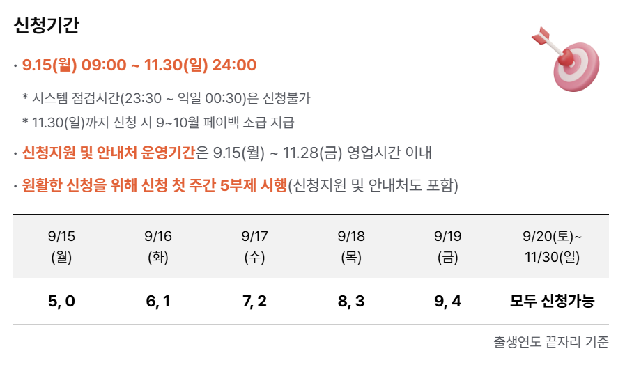 상생페이백 신청 기간