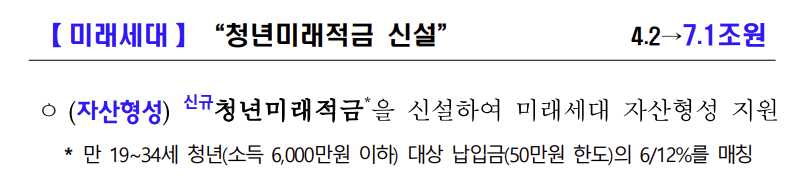청년미래적금 중복 가입 여부