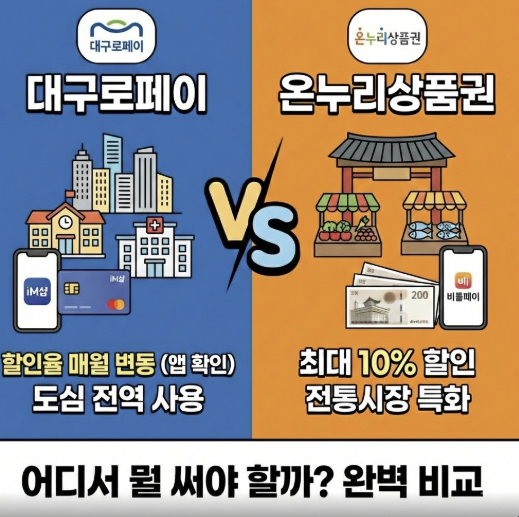 대구로페이 온누리상품권 차이