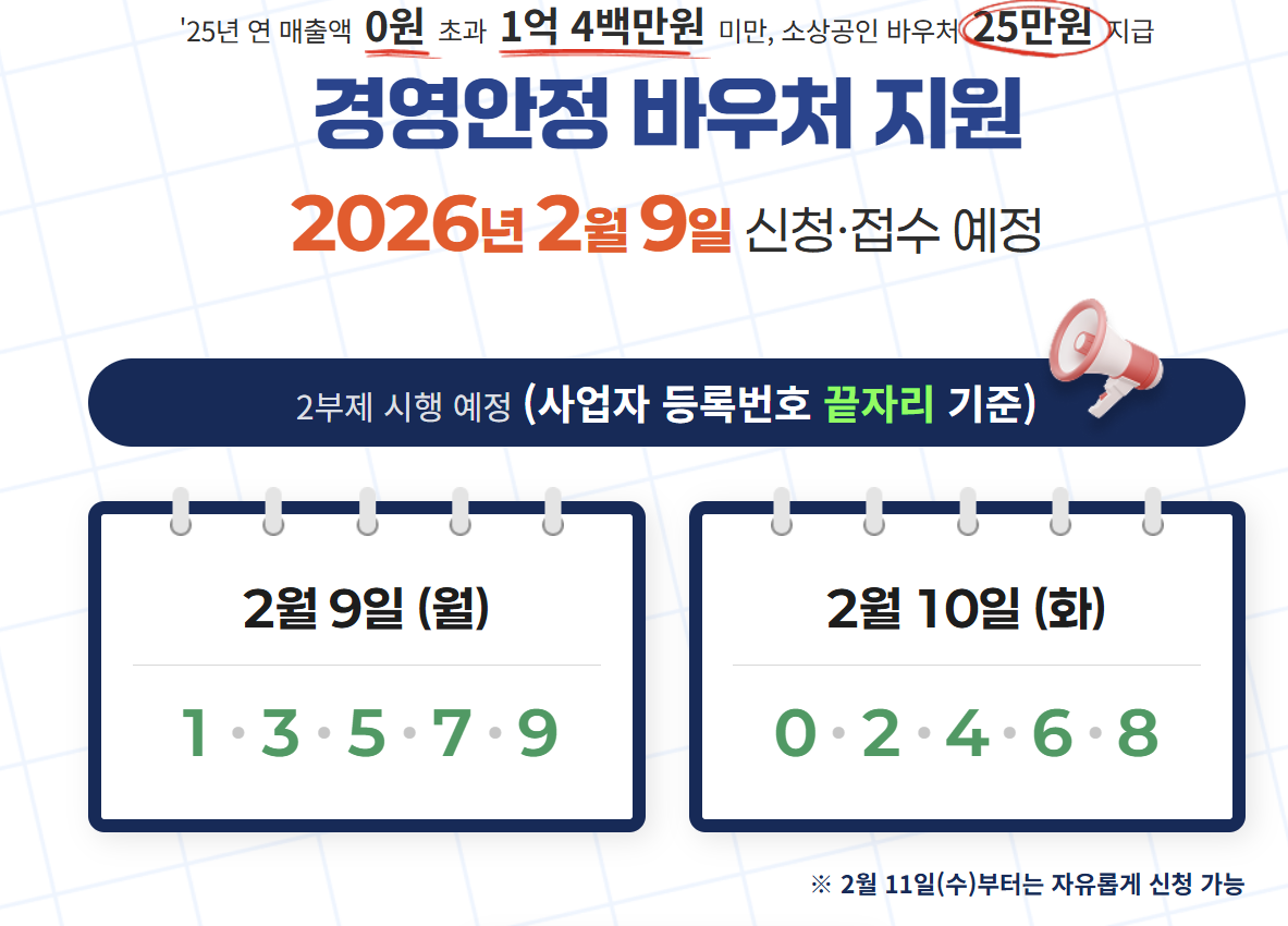2026 소상공인 지원금