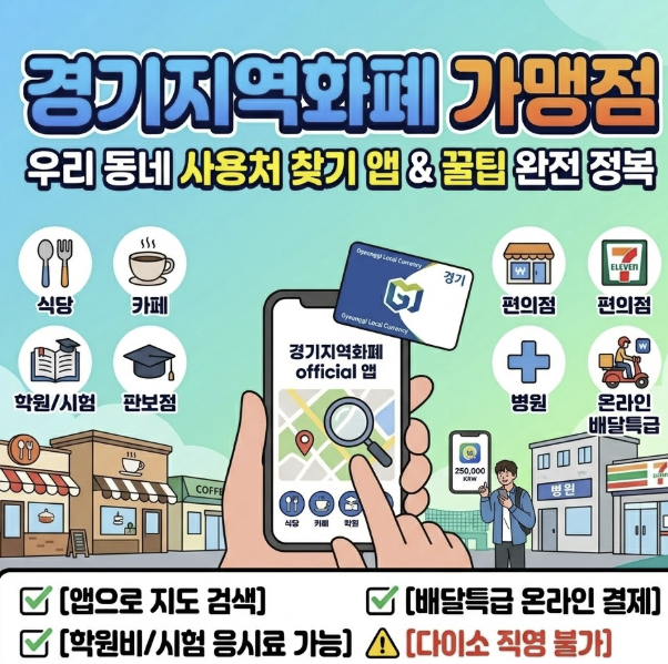 경기지역화폐